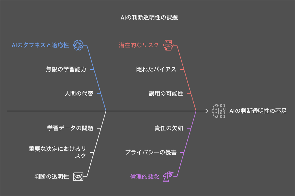 AIのメリットとデメリットの図解