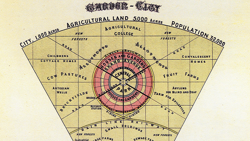 『明日の田園都市(Garden Cities of Tomorrow)』にある田園都市構想の図