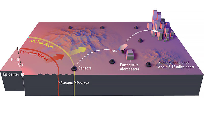 地震発生時におけるP波とS波の関係性
